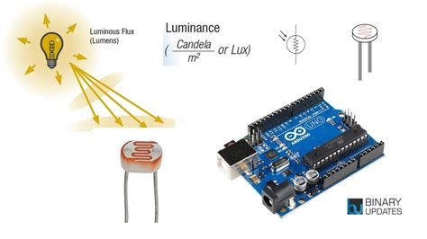 Brightness Color meter distribute|How to Measure LED Brightness： Tools and Techniques.